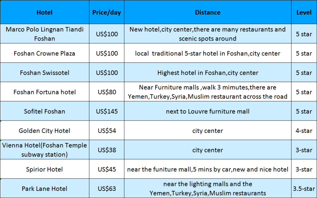 best hotels in Foshan