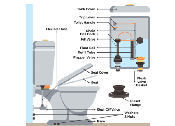 Top 10 Toilet Manufacturers in China - Foshan Sourcing